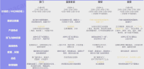 澳门之旅，有详细各厂子对比分享及黄牛党联系方式